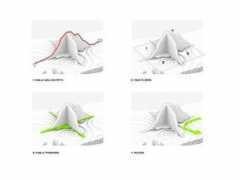 arthitectural.com Ramboll