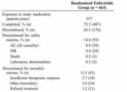 natap.org Randomized