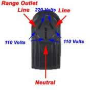 fixitnow.com Ranges