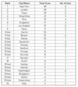 Ranking