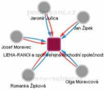 rejstrik-firem.kurzy.cz Ranoi
