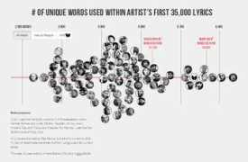 Rappers