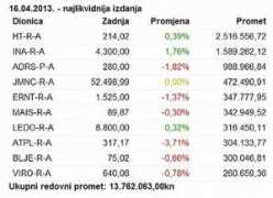 poslovni.hr Rasli