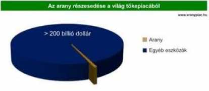 profitline.hu Raveti