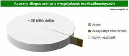 profitline.hu Raveti