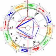 astroschmid.ch Rayomond