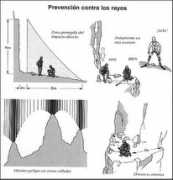 Rayos