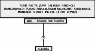 dewani.ca Raziyah