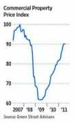 blogs.wsj.com Realda