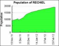 gettertools.com Rechiel