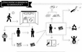 entornointeligente.com Recicle