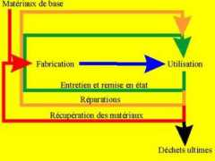 ecosociosystemes.fr Recyclage