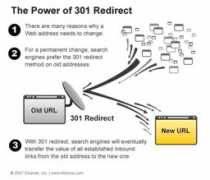 searchengineland.com Redirect