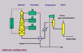 petrocontrol.com Reformer