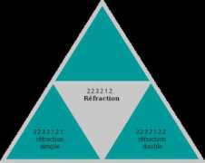 photographycorner.com Refraction