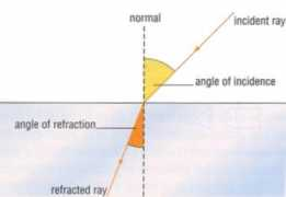 hegel.net Refraction