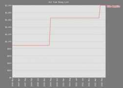 pokerdb.thehendonmob.com Regalla