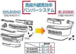 honda.co.jp Regend