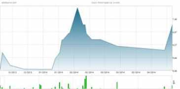 abcbourse.com Reibel