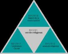 hegel.net Religieux