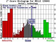 Relle