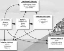 Remediation