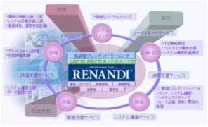 juce.jp Renandi