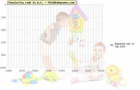 thinkbabynames.com Reneisha