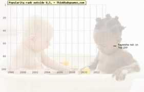 thinkbabynames.com Reneisha