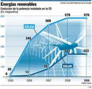 canales.lasprovincias.es Renovables