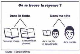 lettres.ac-rouen.fr Reponse