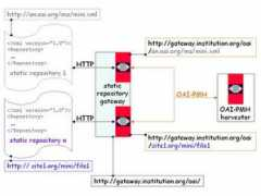 openarchives.org Repository