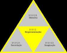 Representacao
