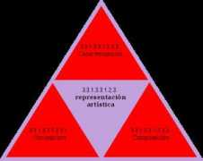 hegel.net Representacion