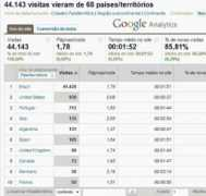 agrogemeos.com.br Representate