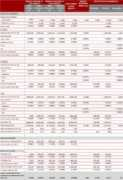 Reservas