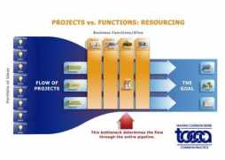 tocca.com.au Resourcing