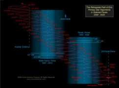 lunarplanner.com Revati