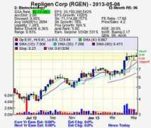 growthstockanalytics.com Rgen