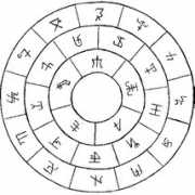 chaosmatrix.org Rhaven