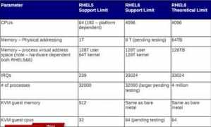Rhel