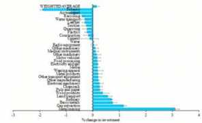 voxeu.org Richels