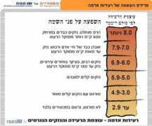 mkm-haifa.co.il Ricter