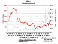 energyeconomist.com Rigar