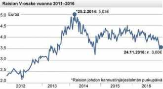 iltasanomat.fi Rihko