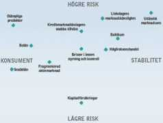 cfoworld.idg.se Risken