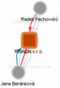 rejstrik-firem.kurzy.cz Riskon
