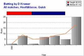 quickhaag.cc Risselada