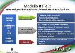 infoservi.it Ritalia