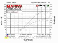 marksworkshop.com.au Ritute